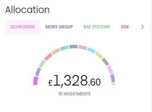 Building My Portfolio £1,325 Investment in UK Dividend Stocks